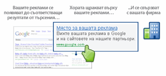 How AdWords works